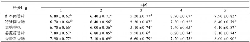 肘子感官評(píng)價(jià)方差分析